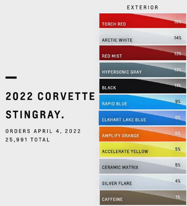 C8 Corvette Handset Fordite Ring